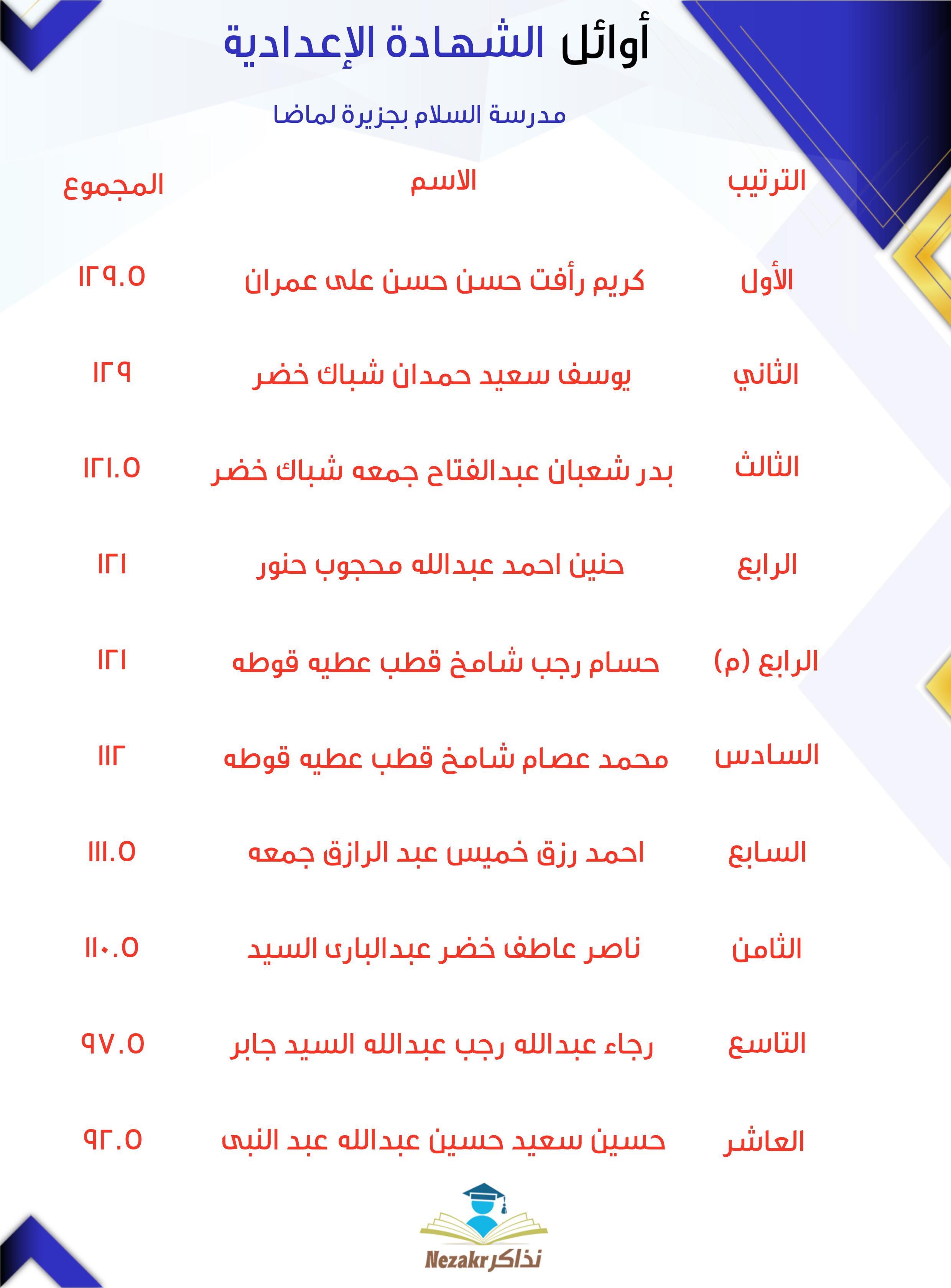 قائمة الأوائل  